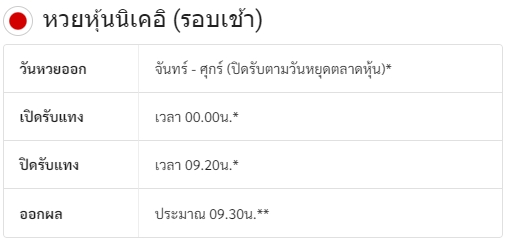 สถิตินิเคอิเช้า-heng99club