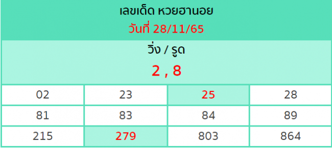 ฮานอยวีไอพีวันนี้-heng99club
