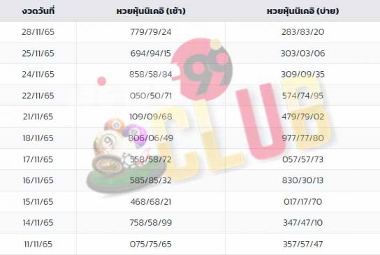  ตารางหุ้นนิเคอิวันนี้-heng99club