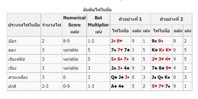 ตารางไพ่