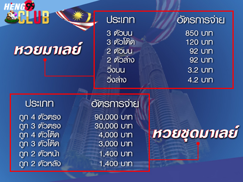 หวยมาเลย์สดวันนี้-heng99club