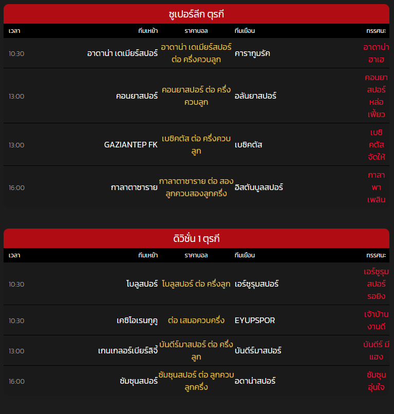 บ้านผลบอล 888 พร้อมราคา-heng99club