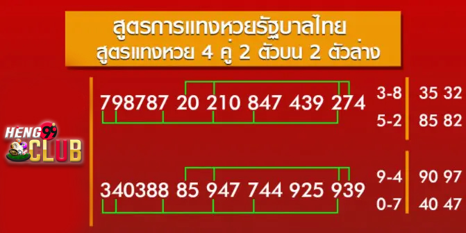 สูตร lottovip