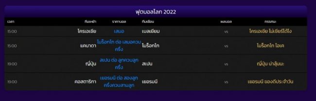 6 เซียนบอล