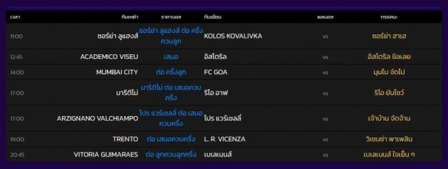 6 เซียนบอล