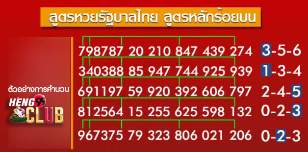 สูตร lottovip