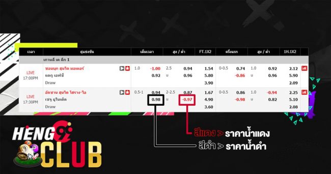  ผังรายการ ช่อง 5 วัน นี้