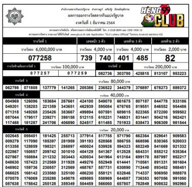  ตรวจหวย1ธันวาคม 2565