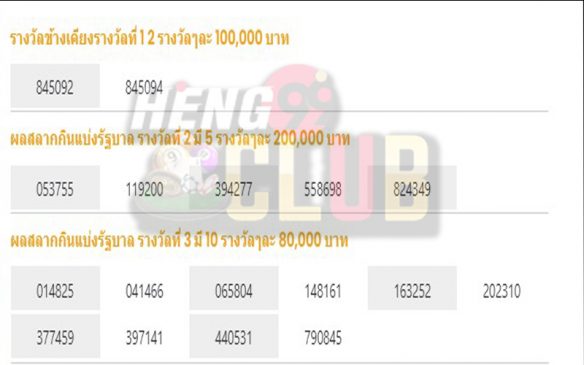  ตรวจหวย16พฤศจิกายน2565