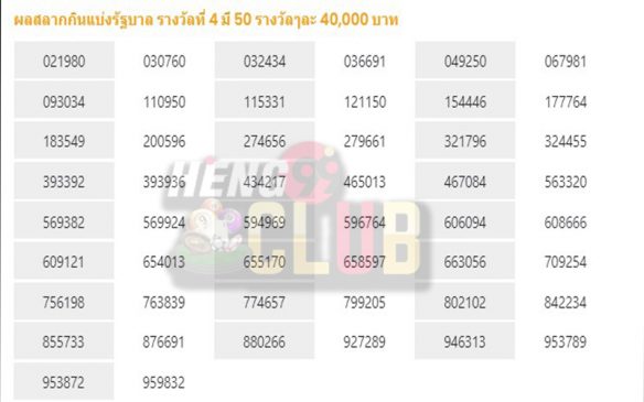  ตรวจหวย30ธันวาคม 2565