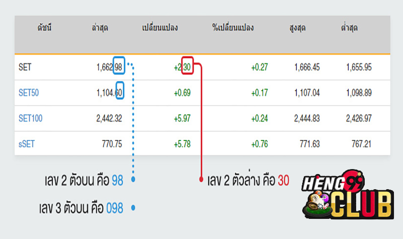 แท่งหวย24