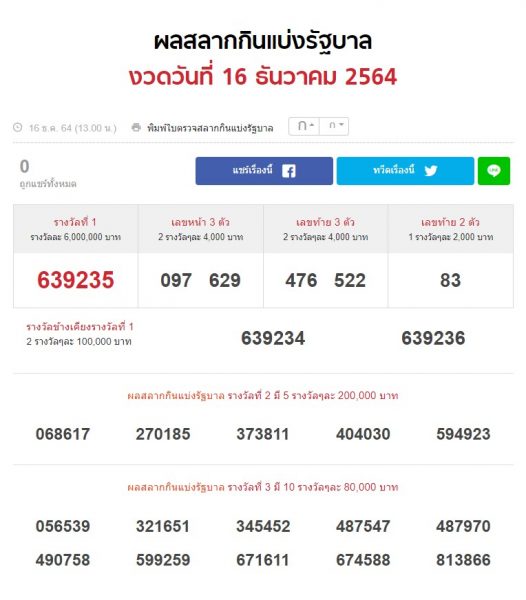 ผล สลาก 16 ธ ค 64