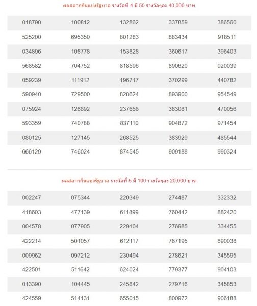 ผล สลาก 16 ธ ค 64