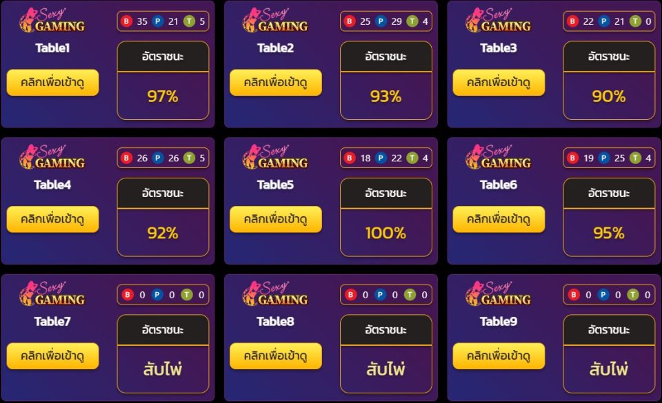 สูตร บาคาร่า heng99club