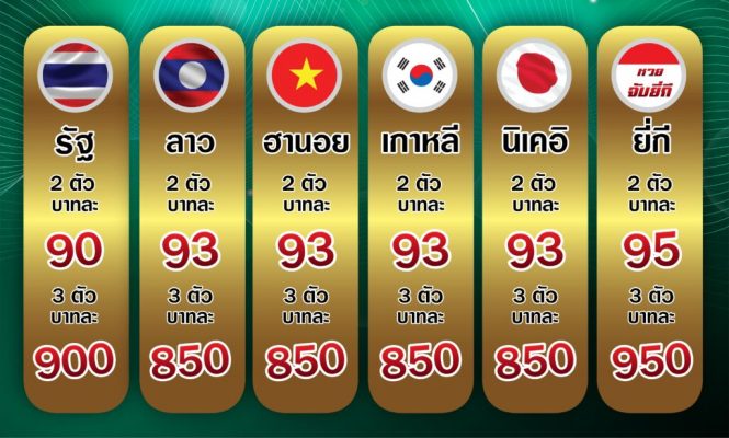 huay หวย เข้าระบบ เฮง99
