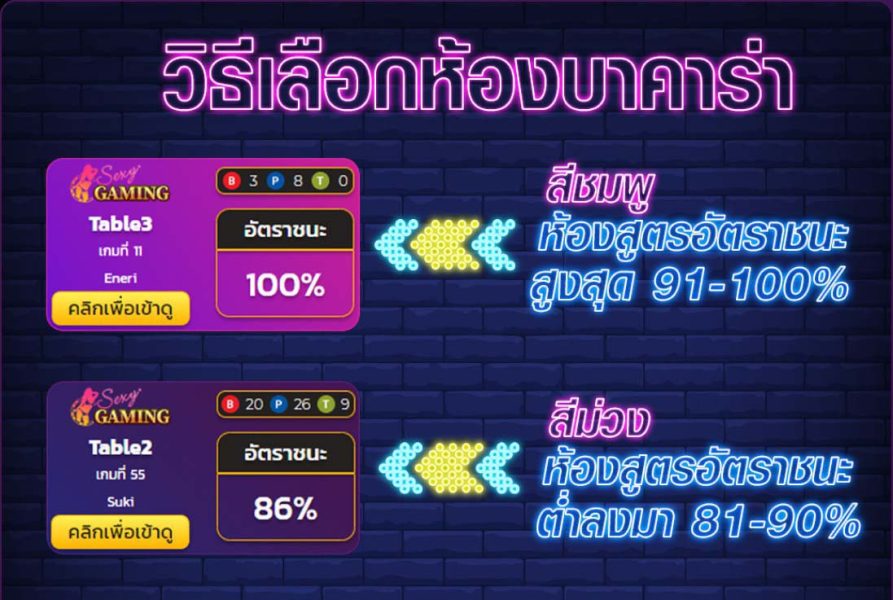 วิธีเลือกห้องบาคาร่า-heng99club