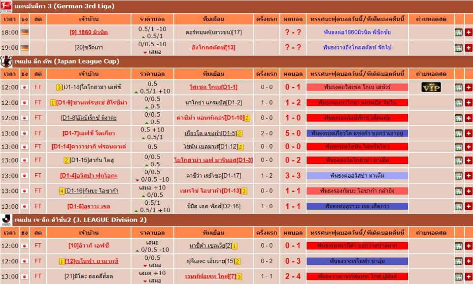 ทีเด็ดบอลเฮง99 บ้านผลบอล