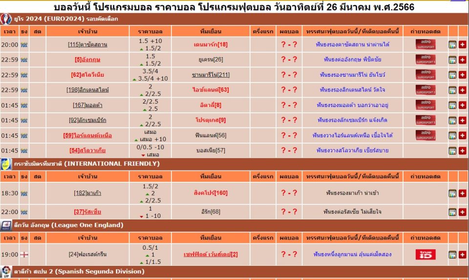 บ้านผลบอล คือ