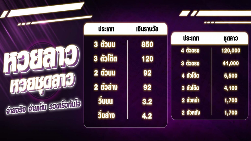 ราคาจ่ายหวยลาว