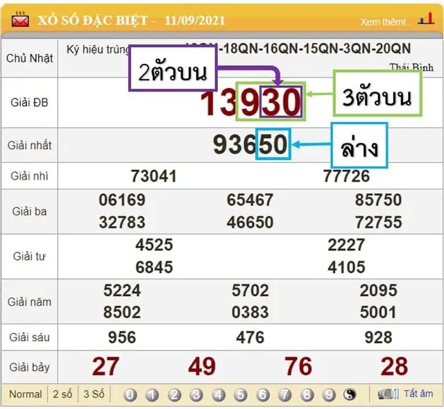 วิธีดูผล ฮานอยVIP