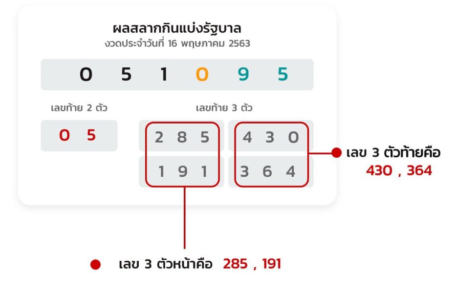  3ตัวโต๊ดคืออะไร