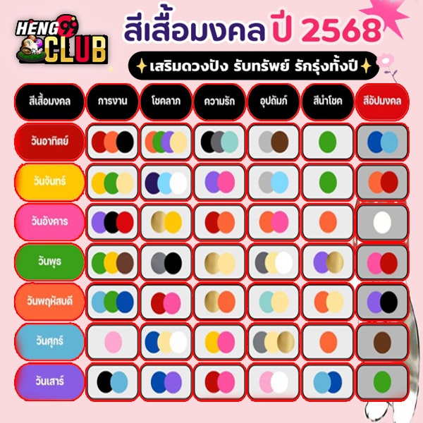 สีเสื้อมงคล 2568 - "Lucky. shirt color 2568"