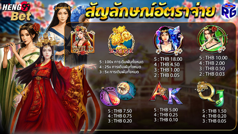 รูปภาพสัญลักษณ์และอัตราการจ่ายของ heng99