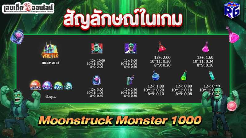 รูปภาพสัญลักษณ์ในเกมMoonstruck Monster 1000ของ lekdedonline