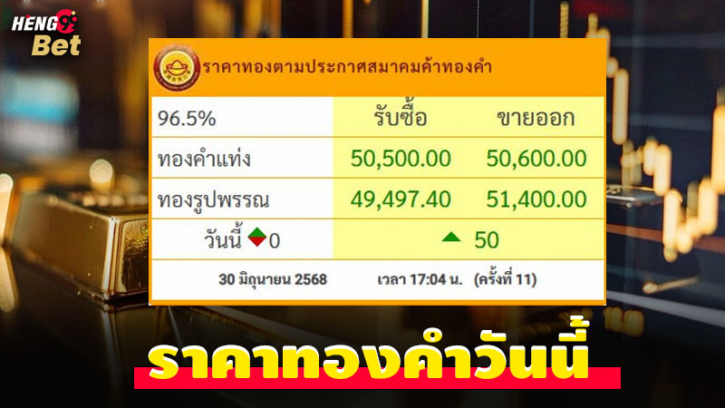 รูปภาพราคาทองคำวันนี้ของ heng99