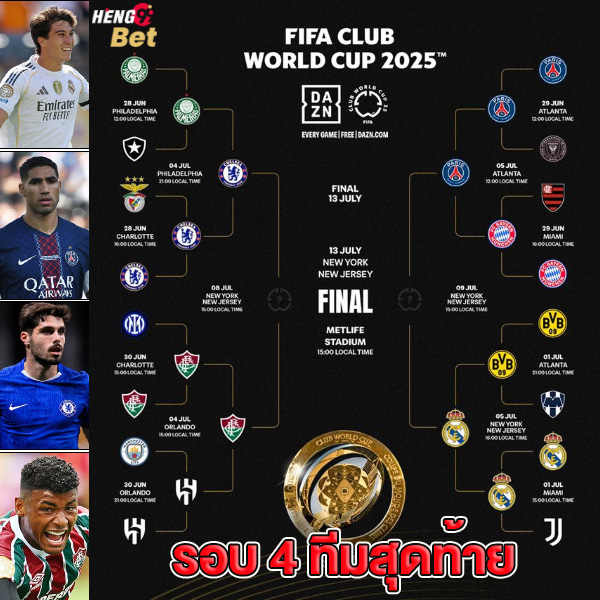 รูปภาพฟุตบอลชิงแชมป์สโมสรโลก รอบ 4 ทีมสุดท้ายของ heng99