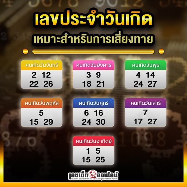 รูปภาพเลขเสี่ยงทายประจำวันเกิดของ lekdedonline