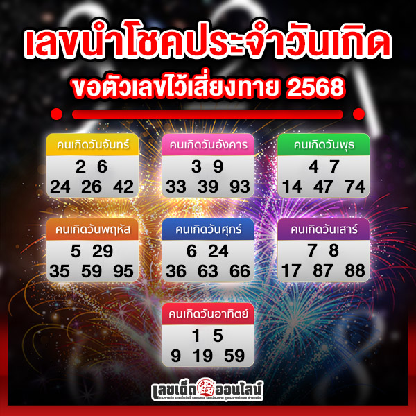 รูปภาพเลขนำโชคประจำวันเกิดของ lekdedonline