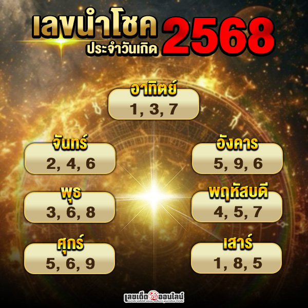 รูปภาพเลขนำโชคตามวันเกิด2568ของ lekdedonline