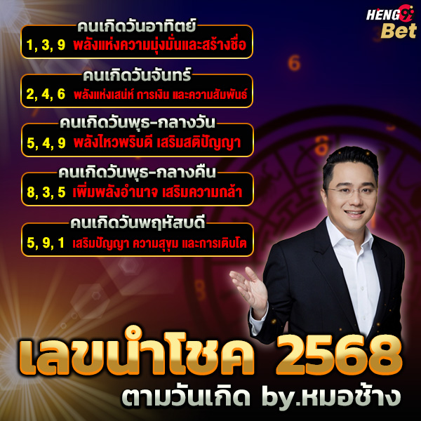 รูปภาพเลขนำโชคหมอช้างตามวันเกิดของ heng99
